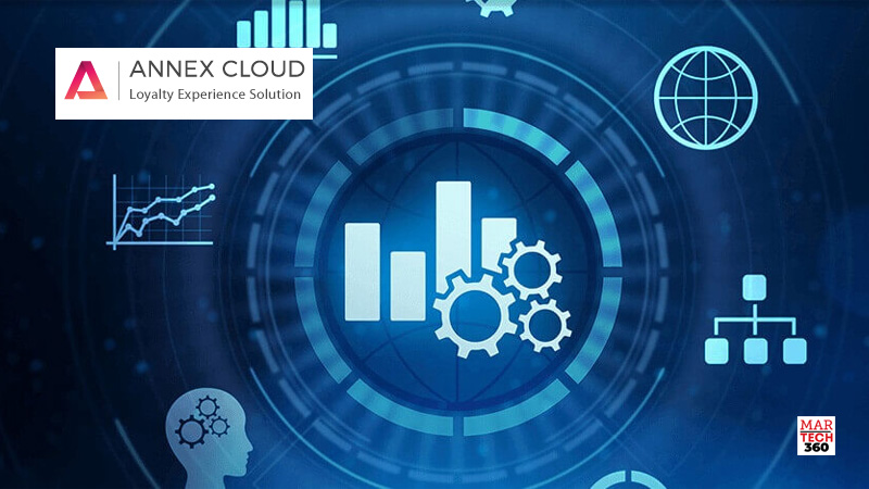 Annex Cloud’s Next-gen Loyalty Solution Now Available on commercetools Marketplace
