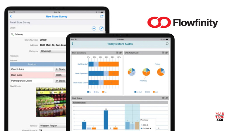 Catcher Digital Marketing and Flowfinity Deliver Measurable Business Growth for Consumer Brands