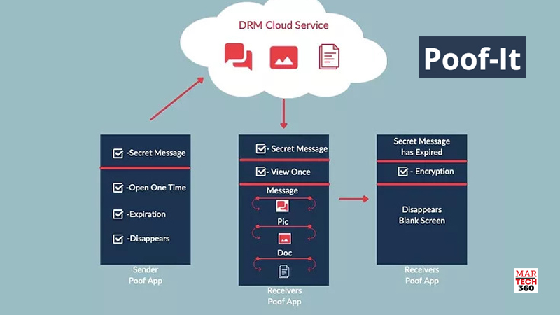 DatChat Enters into Letter of Intent to Acquire Avila Security Corporation