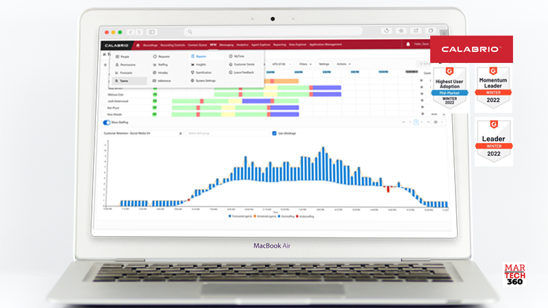 Calabrio ONE Recognized as a Leader in G2 Contact Center Workforce Report