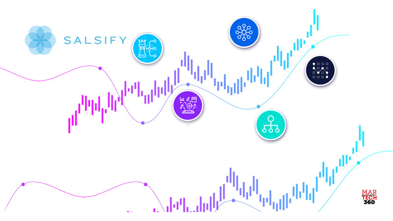 Salsify Expands its Commerce Experience Management Platform with $32 million of R&D Investment in 2021