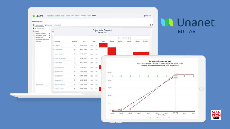 Unanet's Strong 2021 Includes All-Time Best Growth in ERP and CRM Platforms, Fueled by Product innovation and Commitment to Customer Success