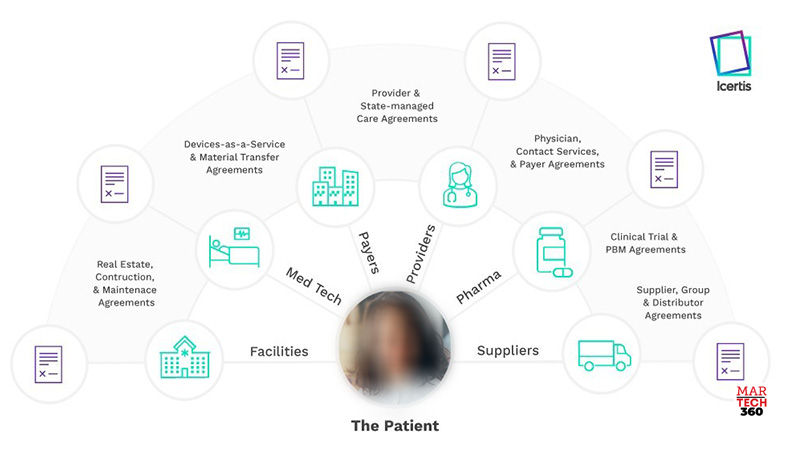 Icertis Launches Industry-First Contract Intelligence Solution for Healthcare Providers