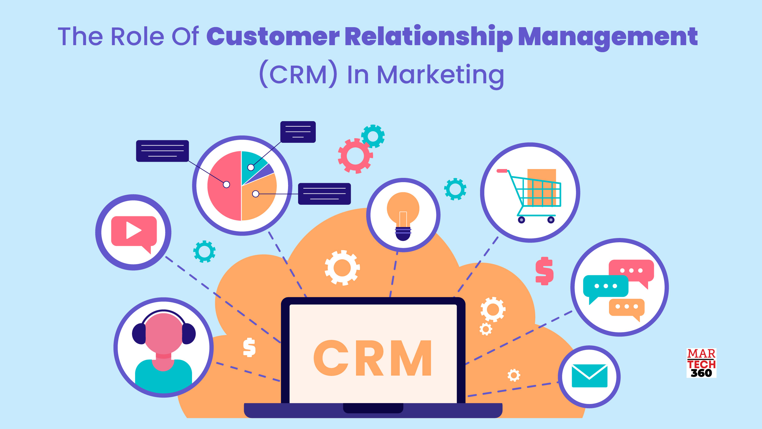 The Role of Customer Relationship Management (CRM) in Marketing