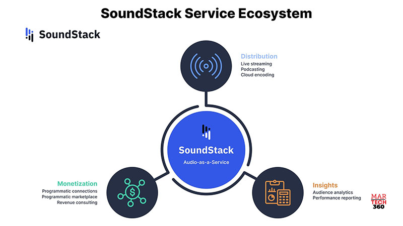 Audio Brands Unite to Launch SoundStack, a New Audio as a Service Company (AaaS), to Simplify Audio