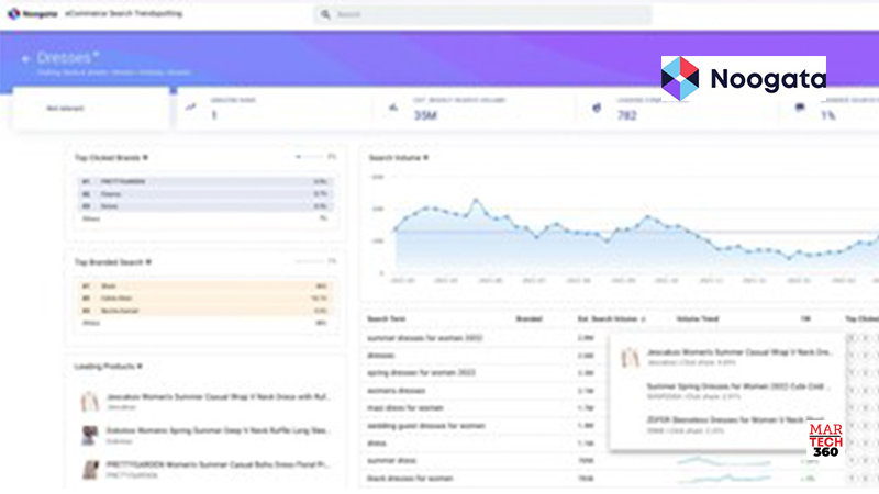 Noogata Closes _16 Million Series A to Make AI Analytics Accessible (1) logo/martech360