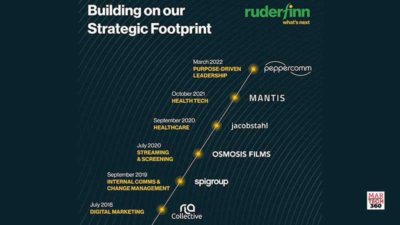 Ruder Finn Acquires Renowned, Award-Winning Integrated Communications Firm, Peppercomm
