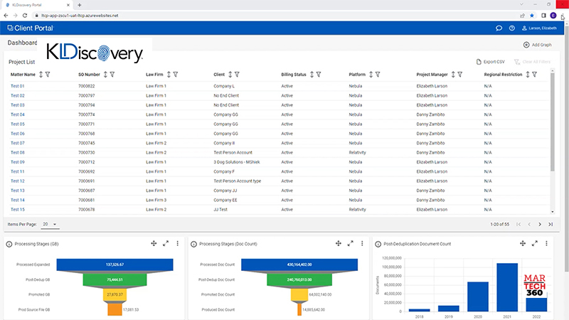 KLDiscovery Innovates their Client Portal with Advanced Data Visualization and Insights On-Demand