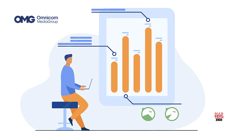 Omnicom Announces Collaboration with Kroger Precision Marketing to Reduce Media Waste, Enhance Consumer Experiences