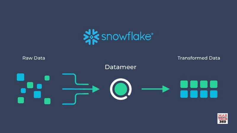 Retail and e-commerce Companies select Datameer and Snowflake to track Customer Lifetime Value and Marketing ROI