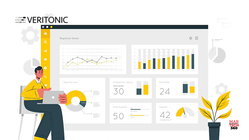 Veritonic Announces $7.5 Million Series A Funding Round to Power the Next Phase of Audio Measurement for Brands and Publishers