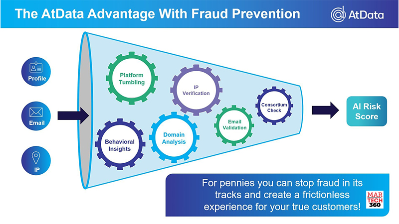 Email Data Stops Fraud In Its Tracks At Money 20/20, 2022