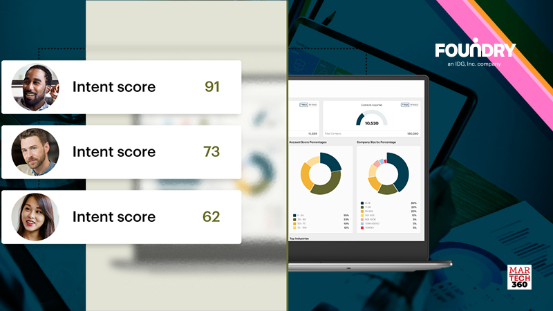 STUDY: 96% of B2B Marketers Have A Documented Account-Based Marketing Strategy In Place