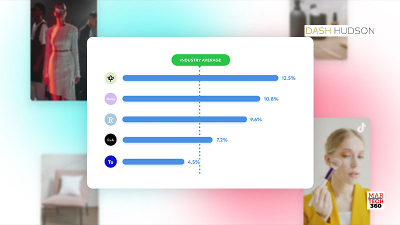 Dash-Hudson-Releases-New-Benchmark-Reports-To-Help-Brands-Accelerate-Performance-on-TikTok