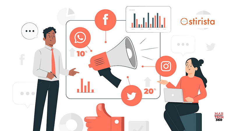 Stirista’s-Account-Based-Marketing-(ABM)-Research-Survey-Finds-70%-of-Businesses-Plan-to-Invest-in-ABM-Technology-in-2023