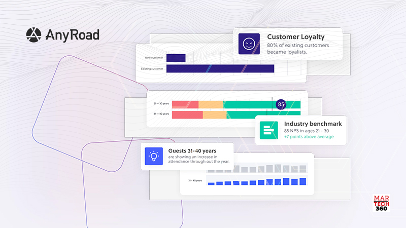 AnyRoad