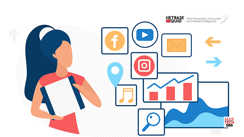 NetBase Quid® Reveals Social Media’s Reaction to Super Bowl LVII®
