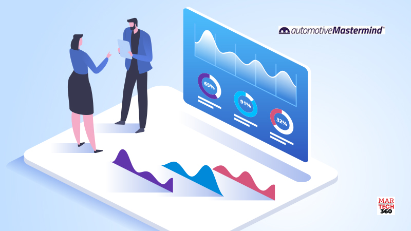 automotiveMastermind Launches Integration with Elead CRM to Improve Efficiency, Communication for Dealership Sales Teams
