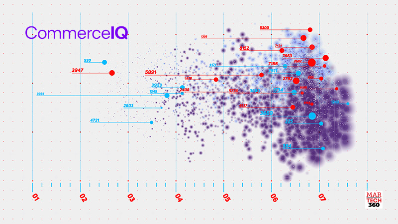 CommerceIQ Launches New Amazon Content Optimization Extension Powered by Generative AI