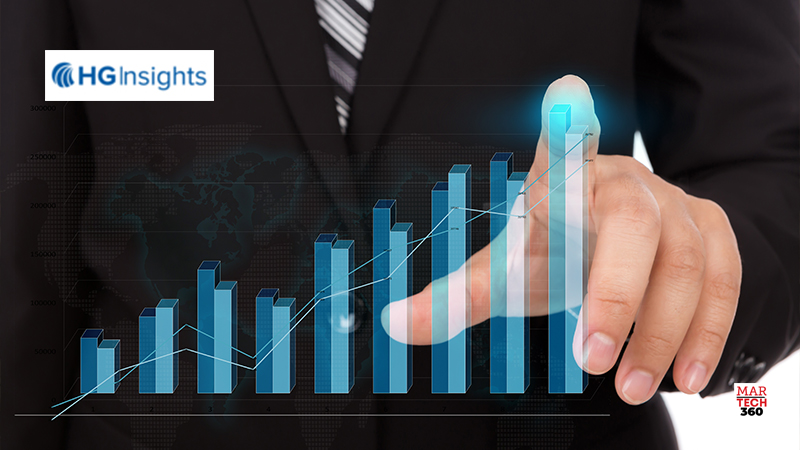 HG Insights Launches Functional Area Intelligence, Significantly Enhancing Its Comprehensive One-Stop Technology Intelligence Solution
