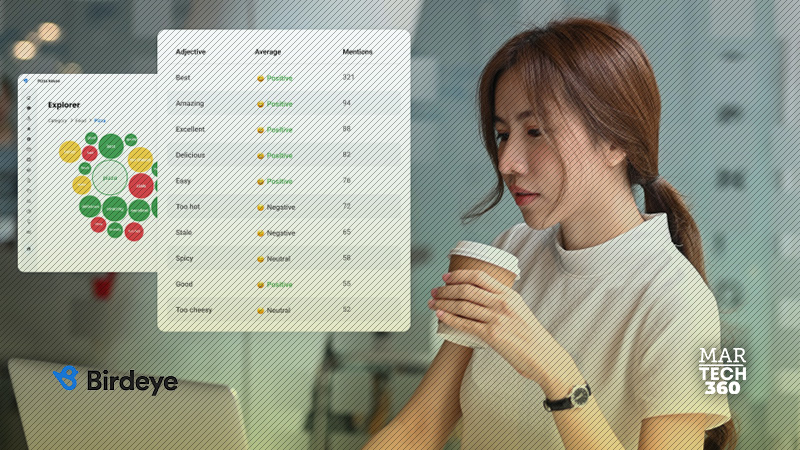 Birdeye Unveils the Future of AI-Driven Customer Experience at Inaugural Conference