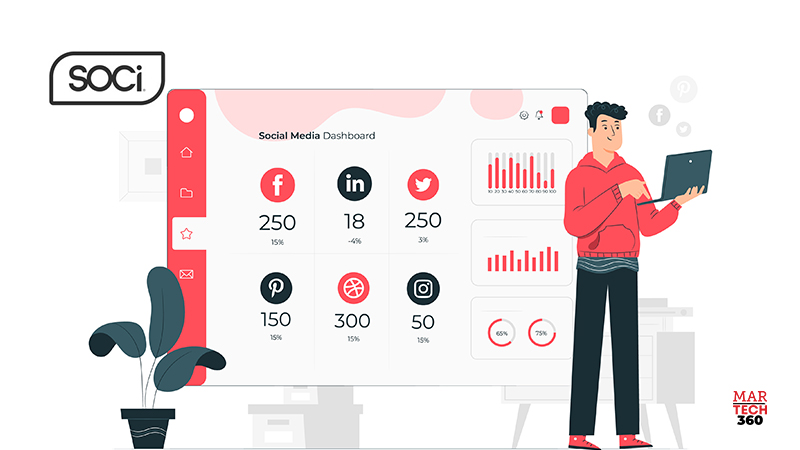 With New Strategic Partnership, SOCi, Smarsh Aim to Streamline Social Management, Archiving for Regulated Industries