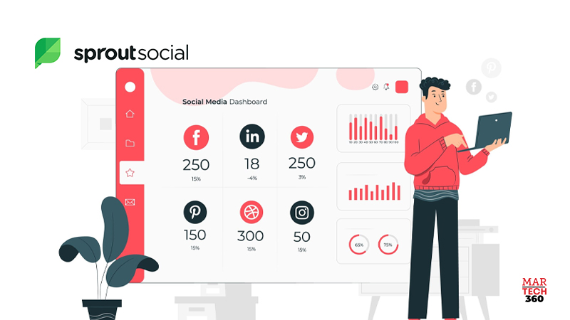 Sprout Social Named #1 Best Software Product by G2