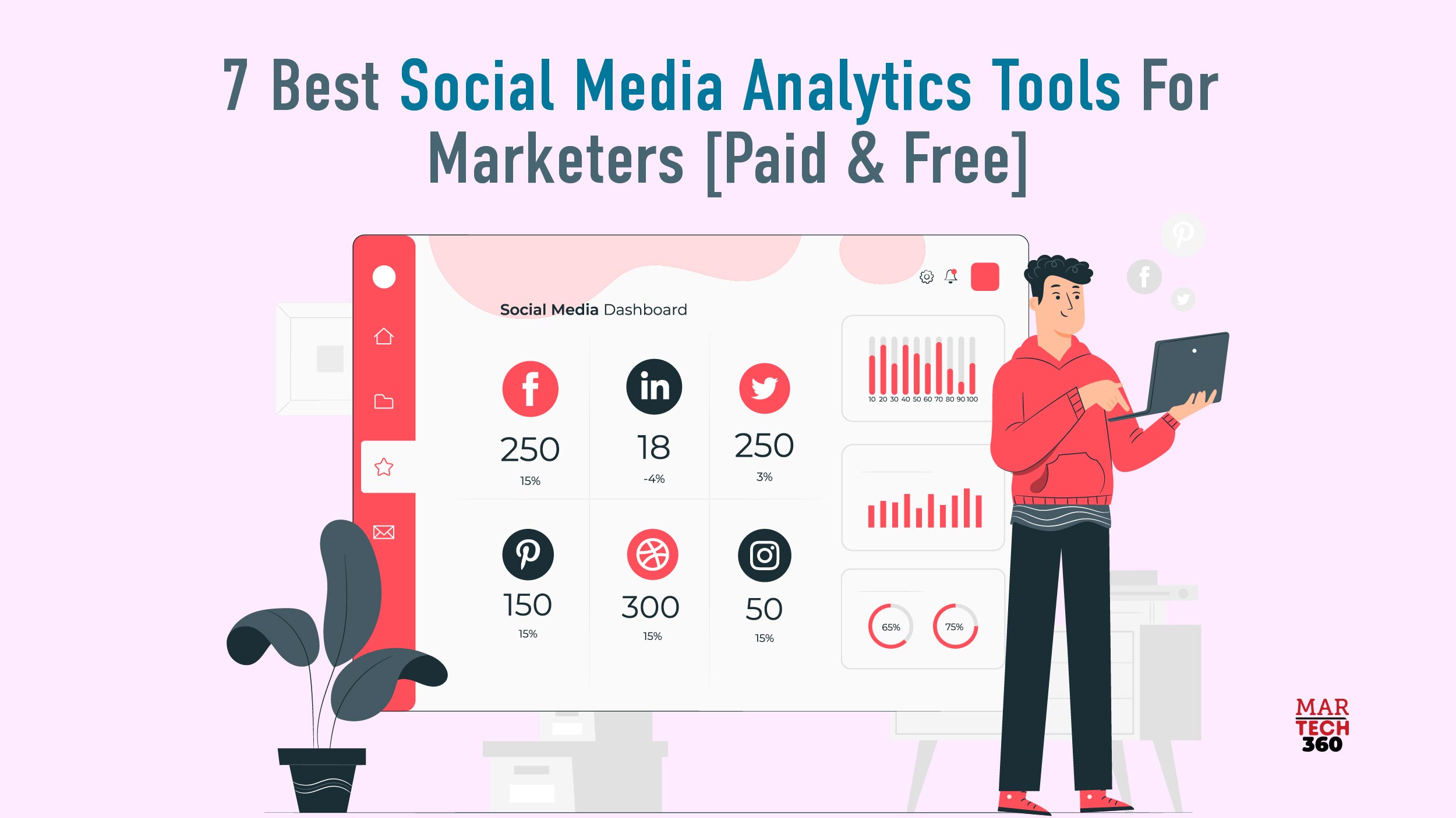 Social media analytics tools