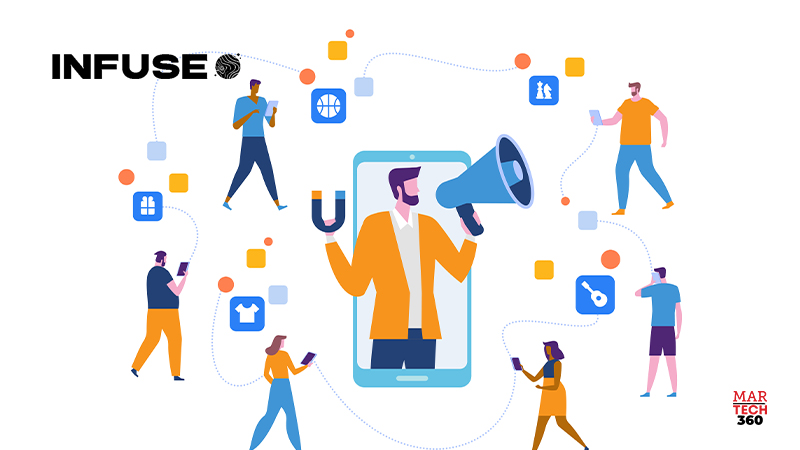 Infuse Follows Up on Stellar 2023 Growth with New Partnership with Fluent, Podcast Launch, and Influencer Events