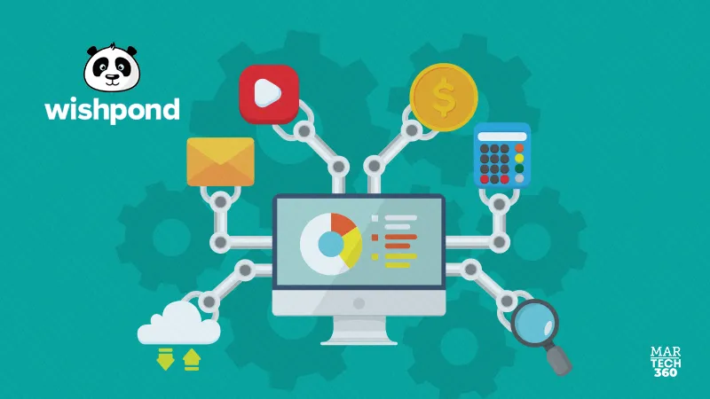Wishpond’s SalesCloser AI Launches Integrations Marketplace