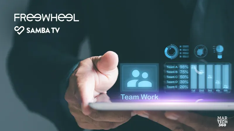 FreeWheel announced integration of Samba TV’s standard and custom audience segments into it’s Audience Manager