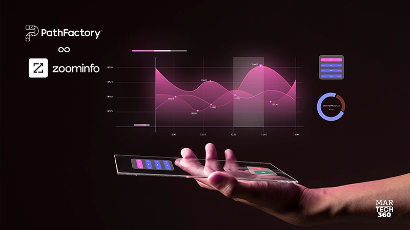 PathFactory and ZoomInfo Partner to Transform Buyer Journeys with AI-Driven Visitor Intelligence