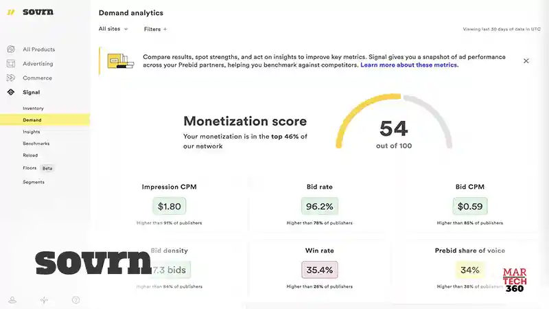 Sovrn Launches Signal Vitals: A Powerful Dashboard for Programmatic Ad Inventory Optimization and Media Quality Insights