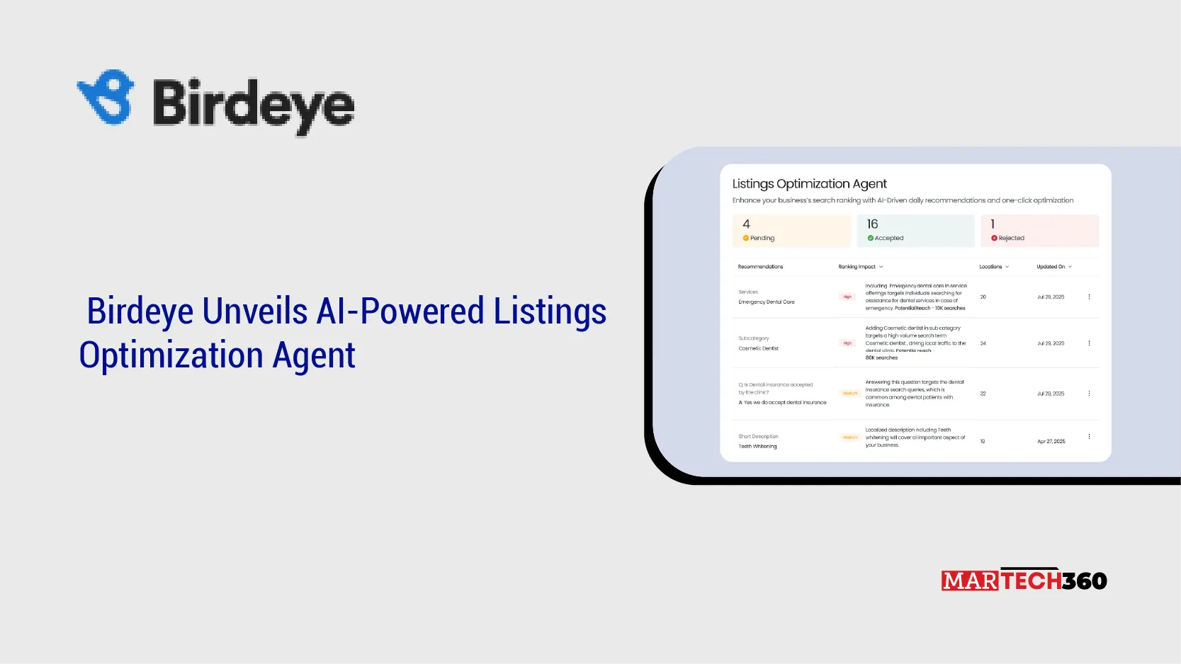 Birdeye Unveils AI-Powered Listings Optimization Agent